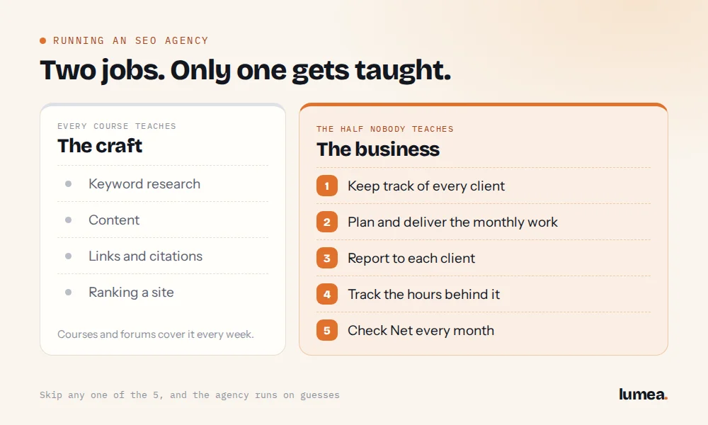 how to run an SEO agency, running an SEO agency, how to manage an SEO agency, SEO agency operations, SEO agency owner, SEO agency software, Lumea Direct