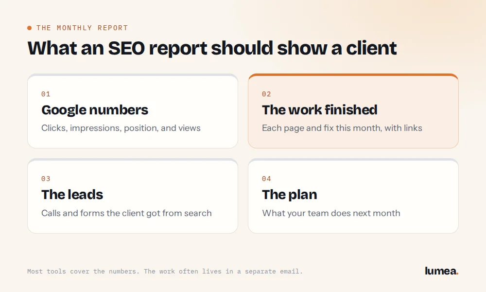 best SEO reporting software, SEO reporting software, SEO reporting tools for agencies, SEO agency reporting software, SEO reporting software pricing, AgencyAnalytics alternative, Lumea Direct